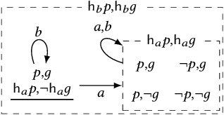 Figure 1 for Attention! Dynamic Epistemic Logic Models of (In)attentive Agents