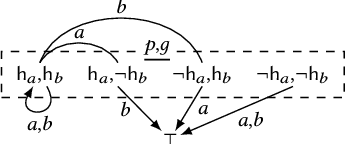 Figure 2 for Attention! Dynamic Epistemic Logic Models of (In)attentive Agents