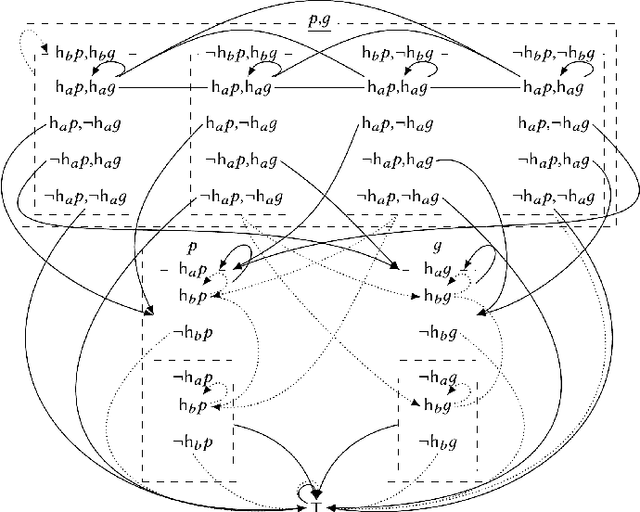 Figure 3 for Attention! Dynamic Epistemic Logic Models of (In)attentive Agents