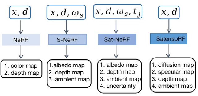 Figure 1 for Fast Satellite Tensorial Radiance Field for Multi-date Satellite Imagery of Large Size