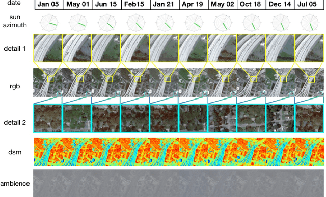 Figure 2 for Fast Satellite Tensorial Radiance Field for Multi-date Satellite Imagery of Large Size