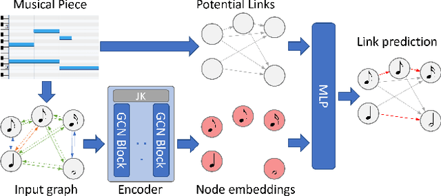 Figure 3 for Musical Voice Separation as Link Prediction: Modeling a Musical Perception Task as a Multi-Trajectory Tracking Problem