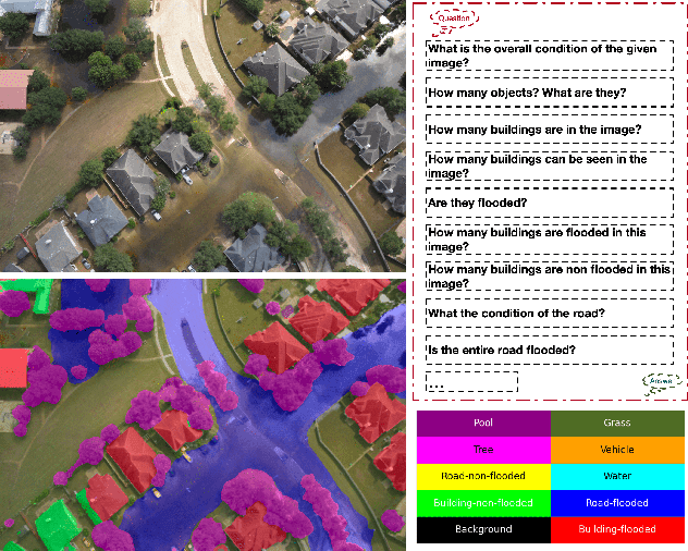 Figure 1 for CPSeg: Finer-grained Image Semantic Segmentation via Chain-of-Thought Language Prompting