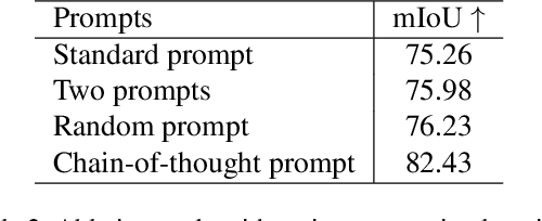 Figure 4 for CPSeg: Finer-grained Image Semantic Segmentation via Chain-of-Thought Language Prompting
