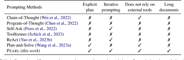 Figure 2 for PEARL: Prompting Large Language Models to Plan and Execute Actions Over Long Documents