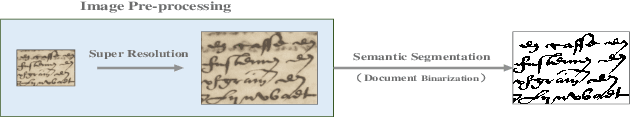 Figure 1 for Semantic Segmentation Using Super Resolution Technique as Pre-Processing
