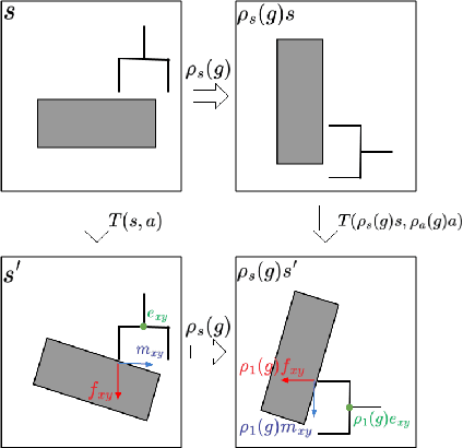 Figure 1 for Symmetric Models for Visual Force Policy Learning