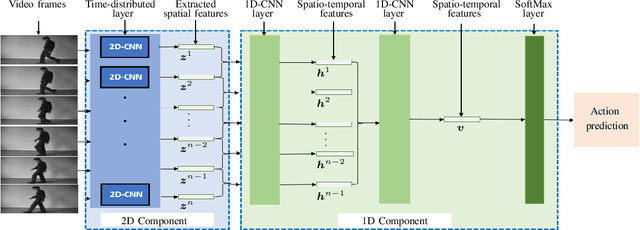 Figure 1 for TransNet: A Transfer Learning-Based Network for Human Action Recognition