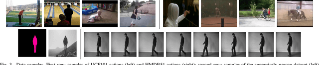 Figure 3 for TransNet: A Transfer Learning-Based Network for Human Action Recognition