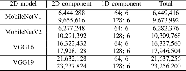 Figure 4 for TransNet: A Transfer Learning-Based Network for Human Action Recognition