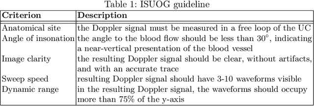 Figure 2 for An Automatic Guidance and Quality Assessment System for Doppler Imaging of Umbilical Artery