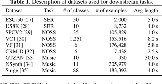 Figure 2 for Improving Self-Supervised Learning for Audio Representations by Feature Diversity and Decorrelation