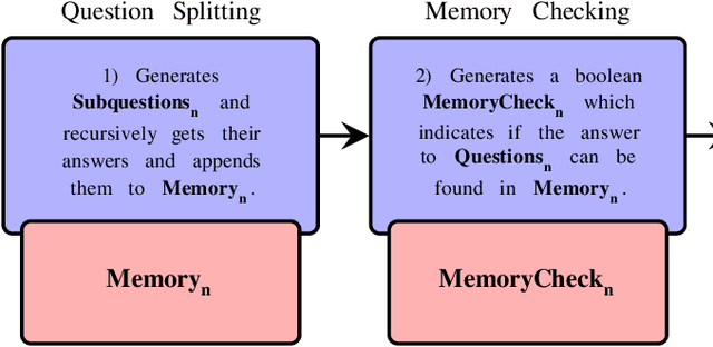 Figure 1 for LLM Guided Inductive Inference for Solving Compositional Problems