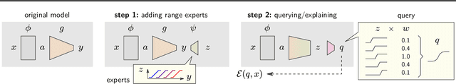 Figure 3 for XpertAI: uncovering model strategies for sub-manifolds