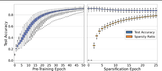 Figure 3 for Sparsified Model Zoo Twins: Investigating Populations of Sparsified Neural Network Models