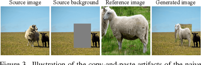 Figure 3 for Paint by Example: Exemplar-based Image Editing with Diffusion Models