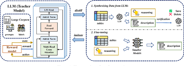 Figure 1 for Effective Distillation of Table-based Reasoning Ability from LLMs