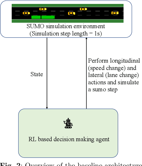 Figure 3 for Tactical Decision Making for Autonomous Trucks by Deep Reinforcement Learning with Total Cost of Operation Based Reward