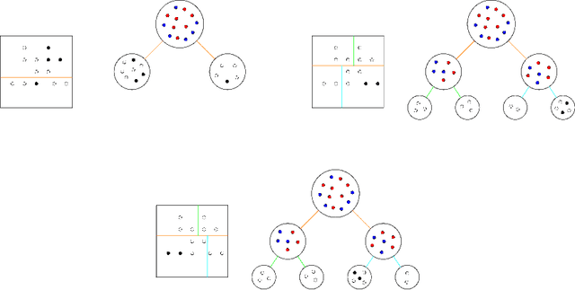 Figure 3 for A Mathematical Programming Approach to Optimal Classification Forests