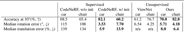 Figure 3 for ViewNeRF: Unsupervised Viewpoint Estimation Using Category-Level Neural Radiance Fields