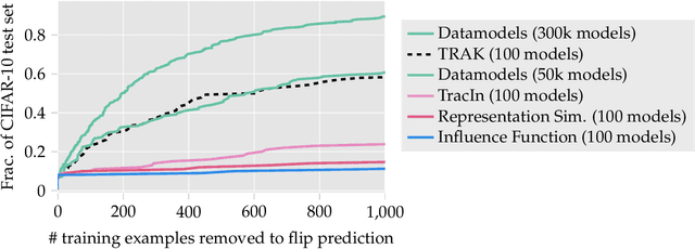 Figure 2 for TRAK: Attributing Model Behavior at Scale