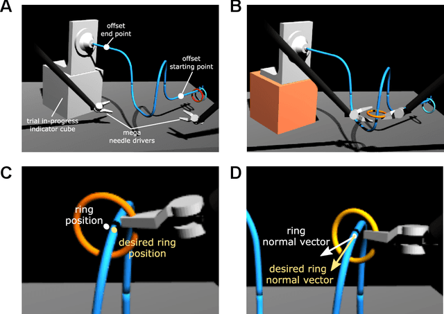 Figure 2 for Haptic Guidance and Haptic Error Amplification in a Virtual Surgical Robotic Training Environment