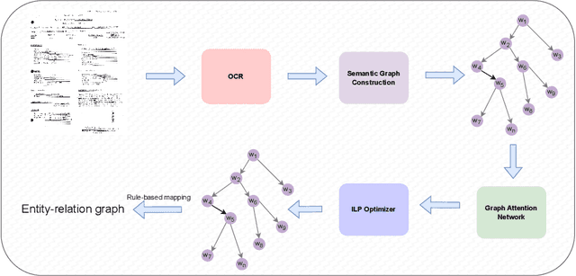 Figure 1 for Language Independent Neuro-Symbolic Semantic Parsing for Form Understanding