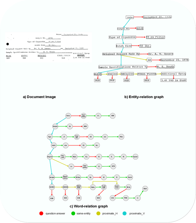 Figure 3 for Language Independent Neuro-Symbolic Semantic Parsing for Form Understanding