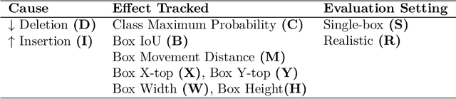 Figure 2 for DExT: Detector Explanation Toolkit