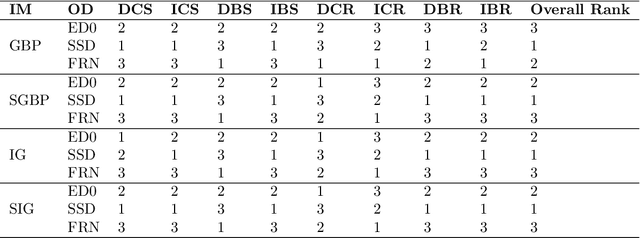 Figure 4 for DExT: Detector Explanation Toolkit