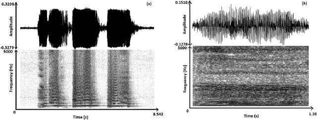 Figure 1 for BovineTalk: Machine Learning for Vocalization Analysis of Dairy Cattle under Negative Affective States