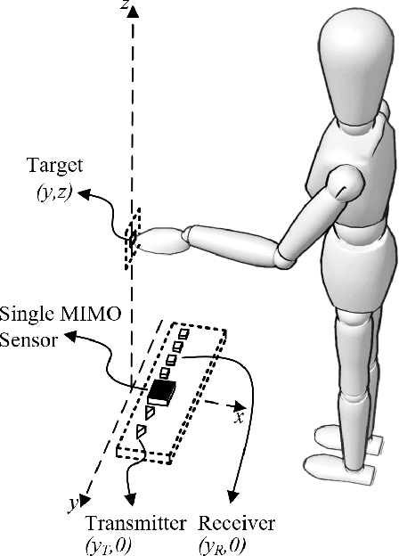 Figure 1 for An FCNN-Based Super-Resolution mmWave Radar Framework for Contactless Musical Instrument Interface