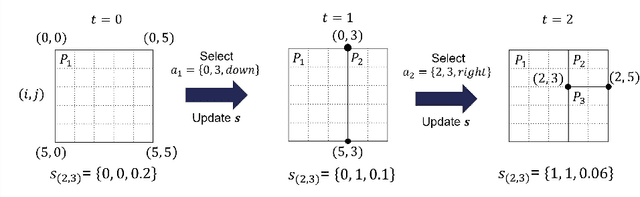 Figure 1 for Learned spatial data partitioning