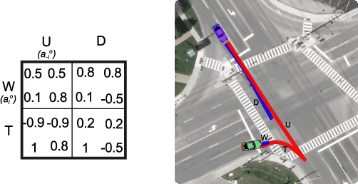 Figure 1 for Revealed Multi-Objective Utility Aggregation in Human Driving