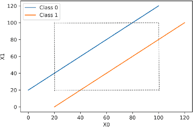 Figure 1 for Optimal partition of feature using Bayesian classifier