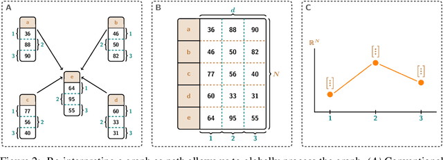 Figure 3 for G-Signatures: Global Graph Propagation With Randomized Signatures