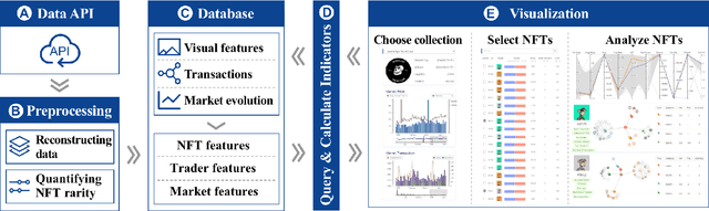 Figure 1 for NFTVis: Visual Analysis of NFT Performance