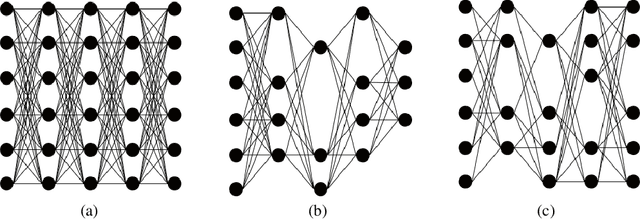 Figure 1 for Random Search as a Baseline for Sparse Neural Network Architecture Search