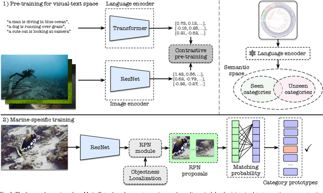 Figure 2 for MarineDet: Towards Open-Marine Object Detection