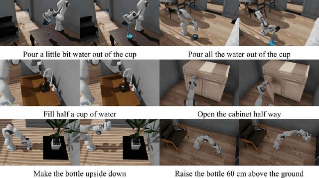 Figure 1 for ARNOLD: A Benchmark for Language-Grounded Task Learning With Continuous States in Realistic 3D Scenes