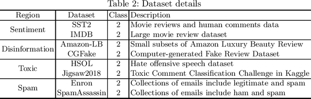 Figure 3 for COVER: A Heuristic Greedy Adversarial Attack on Prompt-based Learning in Language Models