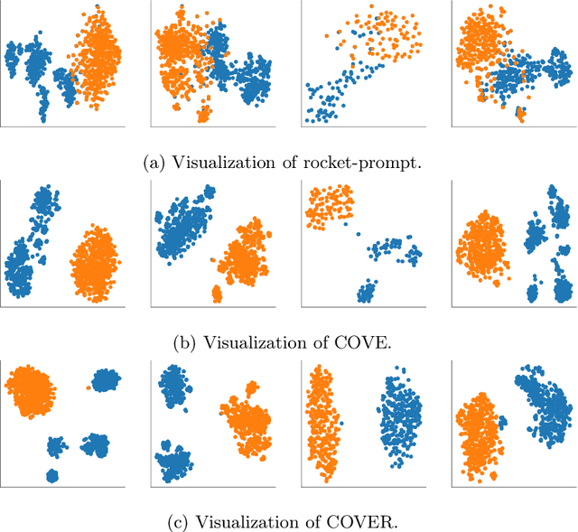 Figure 4 for COVER: A Heuristic Greedy Adversarial Attack on Prompt-based Learning in Language Models