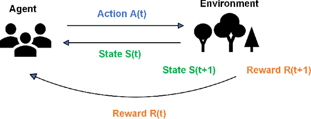 Figure 2 for A Review on Robot Manipulation Methods in Human-Robot Interactions