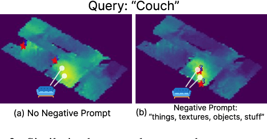 Figure 3 for Language-enhanced RNR-Map: Querying Renderable Neural Radiance Field maps with natural language
