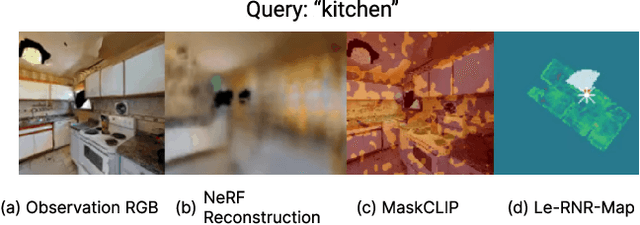 Figure 4 for Language-enhanced RNR-Map: Querying Renderable Neural Radiance Field maps with natural language