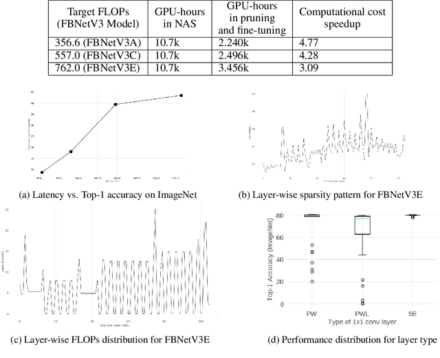Figure 2 for Pruning Compact ConvNets for Efficient Inference