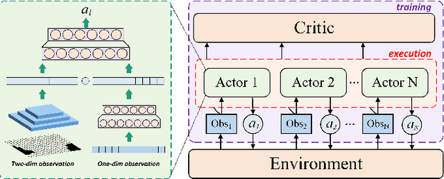 Figure 4 for Nowhere to Go: Benchmarking Multi-robot Collaboration in Target Trapping Environment