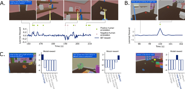 Figure 4 for Improving Multimodal Interactive Agents with Reinforcement Learning from Human Feedback