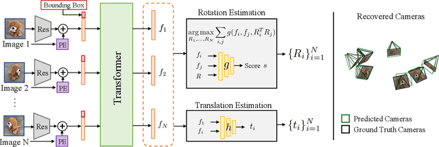 Figure 2 for RelPose++: Recovering 6D Poses from Sparse-view Observations