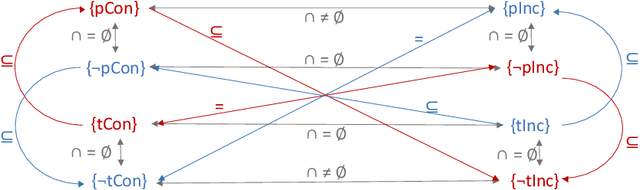 Figure 2 for Parameterisation of Reasoning on Temporal Markov Logic Networks
